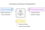 Deepseek Thinking Process 的图像结果