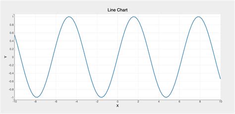 Image result for How to Use Pyplot