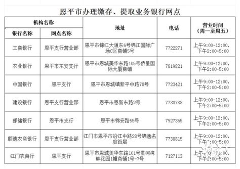 江门：新增8个住房公积金归集、提取业务受理银行网点_广东频道_凤凰网