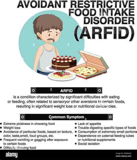 Avoidant Restrictive Food Intake Disorder (ARFID) illustration Stock ...