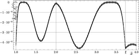 Image result for Newton-Raphson Error