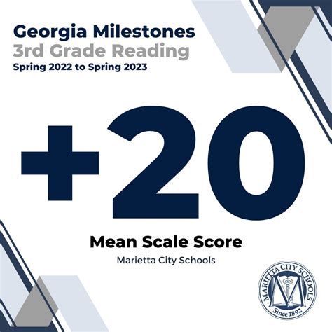 Georgia High School Grade Scale