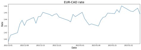 Image result for Matplotlib Line DateInterval
