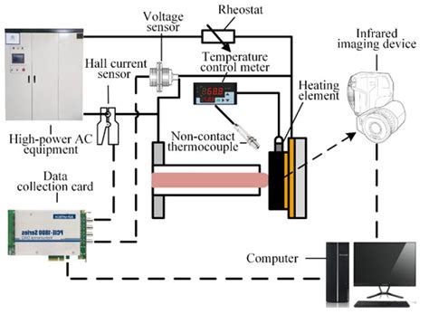 Influence of Interface Temperature on the Electric Contact ...