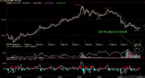 什么是期货指数和期货主连？期货指数和主连可以交易吗？ - 知乎