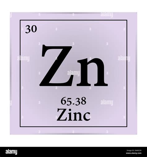Zinc Charge Periodic Table at Carolyn Pless blog
