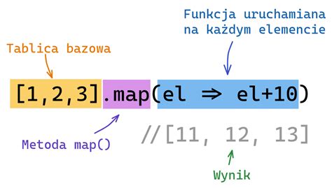 JavaScript Array Map Function Examples 的图像结果