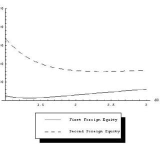 Asymmetric Information 的图像结果