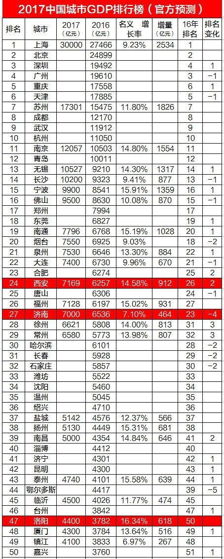 洛阳政务新媒体排行榜(8.21-8.27)_手机新浪网