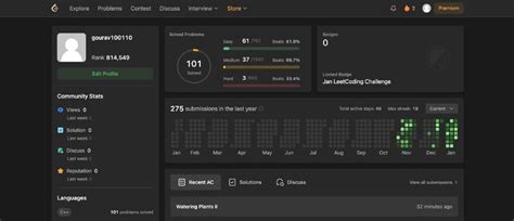 Image result for LeetCode Pre-Code Data Structures