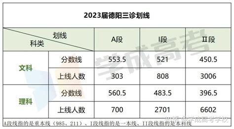 高中文凭提升学历，报考哪种学历形式最适合？ - 知乎