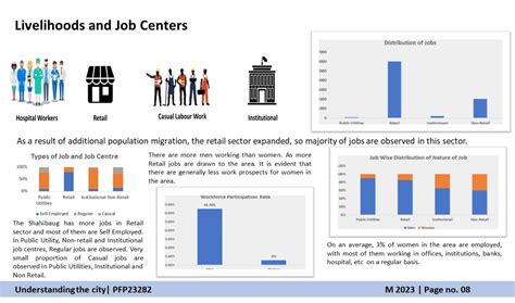 Shahibaug:- A Multifaceted Neighbourhood in Ahmedabad | CEPT - Portfolio