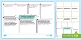 Year 3 History New Curriculum Planning Template - Twinkl