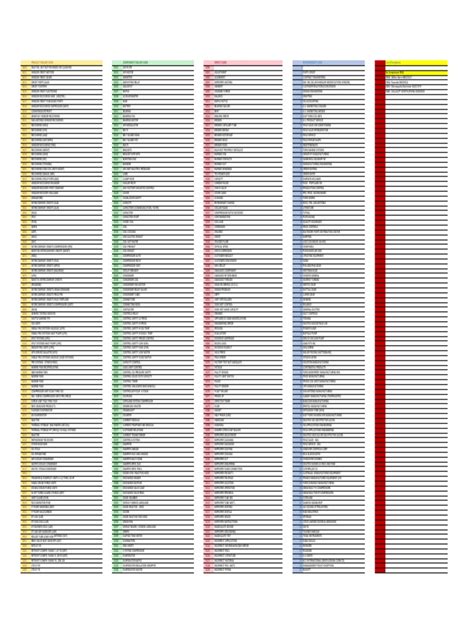 Codes Lists 的图像结果