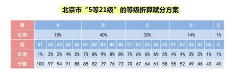 2023年北京高考考试时间安排表：各科目具体时间安排