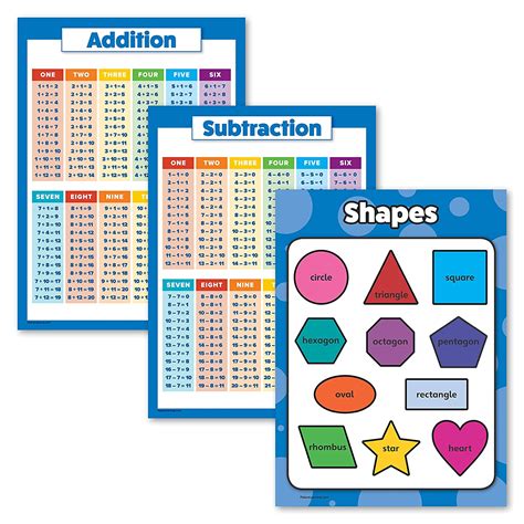 3 Pack - Addition + Subtraction Math Posters + Shapes for Kids Chart ...