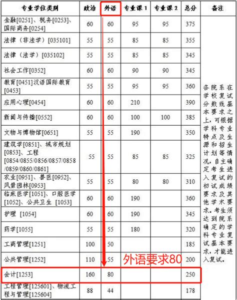 深圳大学新增11个国家级和7个省级一流本科专业建设点_深圳新闻网