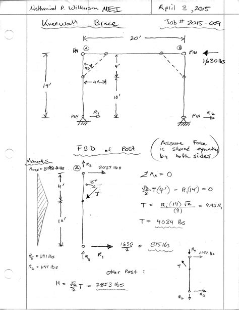 Image result for Frame Structural Analysis Example