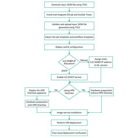 Image result for Flowchart of Student Database System for Python