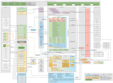 Image result for Yolov8 Algorithm Flowchart