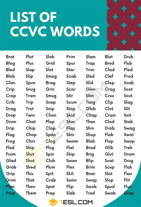 181 Examples of CCVC Words in English • 7ESL in 2024 | Ccvc words, Cvcc ...