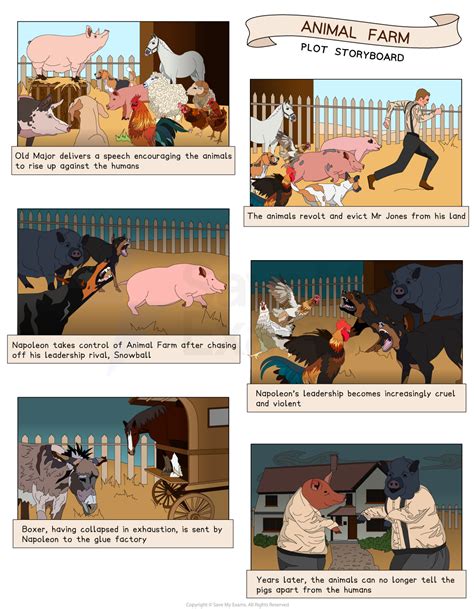 Animal Farm Mr Jones