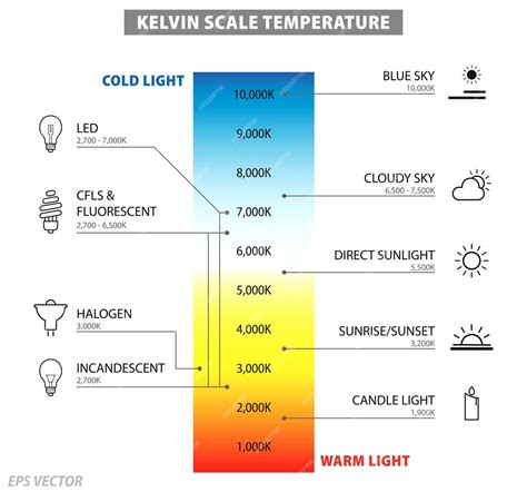 Premium Vector | Kelvin scale color temperature diagram 3d illustration