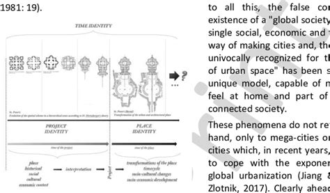 Identification Process for Development Project 的图像结果