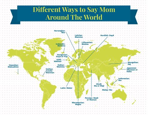 Different Ways to Say Mother in Other Languages | Proflowers Blog