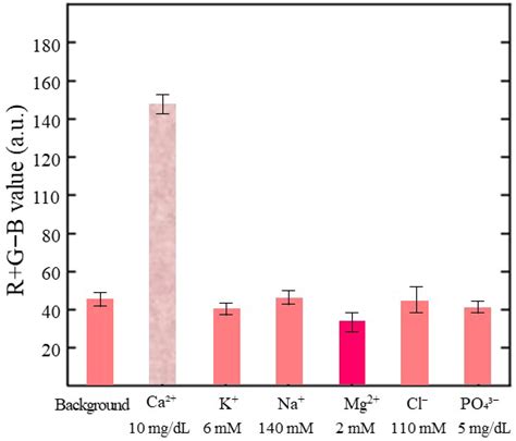 Rapid Finger-Pump Microfluidic Paper-Based Assay Platform for ...