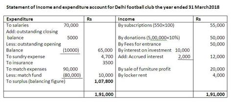 Following is the Receipts and Payments Account of Delhi Football Club ...
