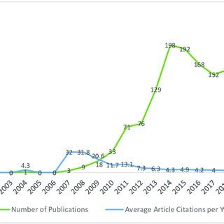 Image result for Science Project Paper Trend