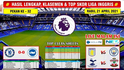 Hasil Liga Inggris Tadi Malam: Kejutan dan Drama di Lapangan Hijau!