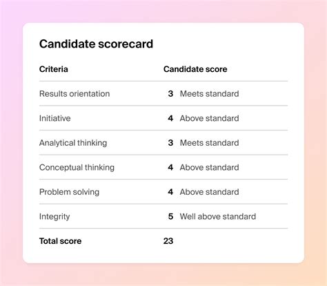 Behavioral Interview Scoring Matrix: A Guide | Polymer