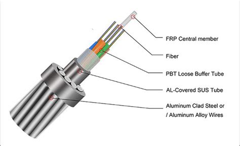 Image result for Single Mode vs Multimode Fiber