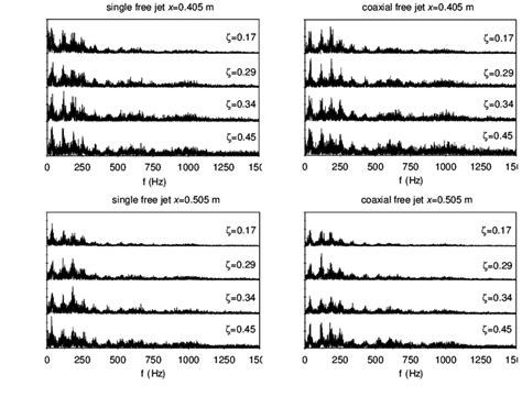 Spectral Dynamic 的图像结果