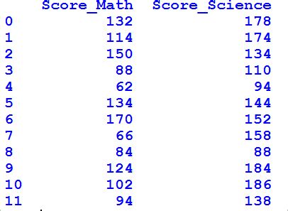 Image result for Python Function Apply