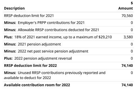 Maximum Of Rrsp