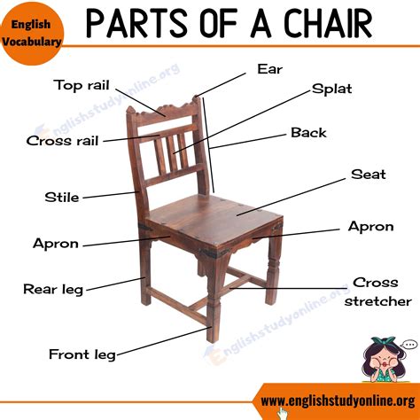Parts of A Chair: List of Different Parts of A Chair with Useful ESL ...