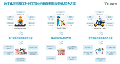 2020年我国灵活用工行业发展现状及趋势分析，未来发展潜力可期「图」_趋势频道-华经情报网