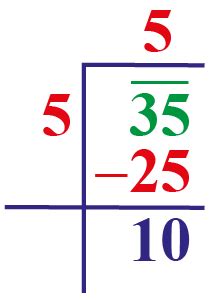 Square Root of 35 - Cuemath
