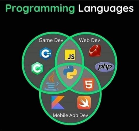 Image result for Languages in Computer Programming Facebook Cover Picture