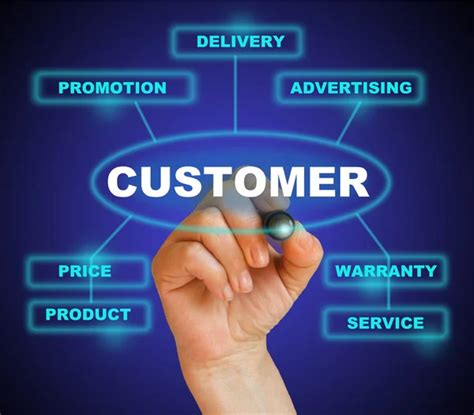 Image result for Customer Service Associate Amazon Interview India Shiny