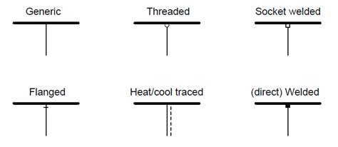Line Connection Platform of Machine 的图像结果