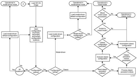 Image result for System Configuration Boot