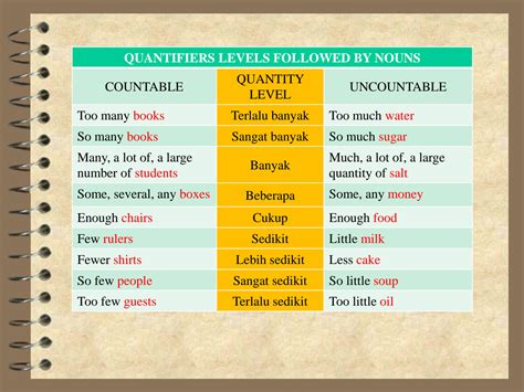 SOLUTION: Pembahasan quantifiers and determiners - Studypool
