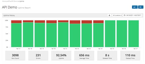 Price Monitoring Using API 的图像结果
