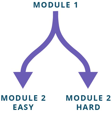 Image result for PSAT/NMSQT