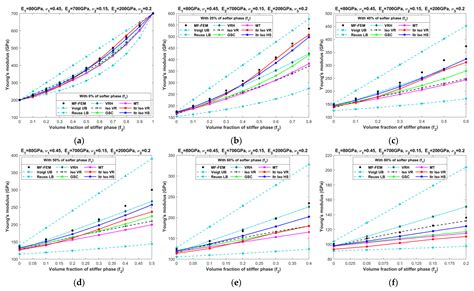Characterization and Design of Three-Phase Particulate Composites ...