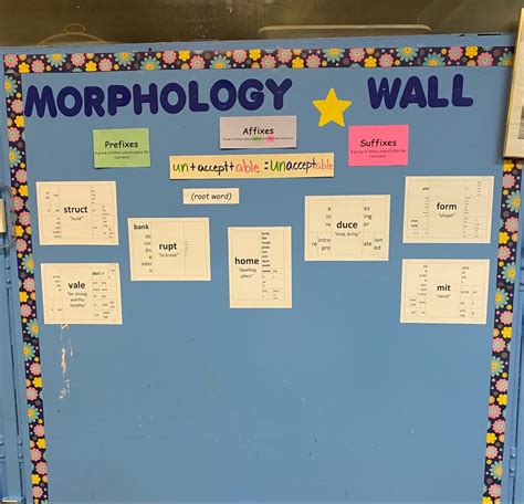 How to implement morphology notebooks in your classroom – Artofit